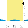 South Point tide chart for Thursday, May 4, 2023