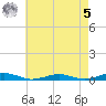 South Point tide chart for Friday, May 5, 2023