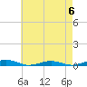 South Point tide chart for Saturday, May 6, 2023