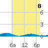 South Point tide chart for Monday, May 8, 2023