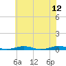 South Point tide chart for Monday, June 12, 2023