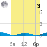 South Point tide chart for Saturday, June 3, 2023