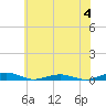 South Point tide chart for Sunday, June 4, 2023