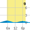 South Point tide chart for Friday, June 9, 2023