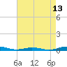 South Point tide chart for Sunday, August 13, 2023