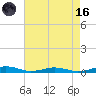 South Point tide chart for Wednesday, August 16, 2023
