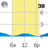 South Point tide chart for Wednesday, August 30, 2023