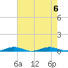 South Point tide chart for Sunday, August 6, 2023