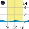 South Point tide chart for Thursday, September 14, 2023