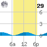 South Point tide chart for Friday, September 29, 2023