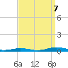 South Point tide chart for Thursday, September 7, 2023