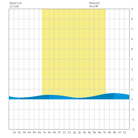 South Point tide chart for Friday, September 8, 2023