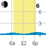 South Point tide chart for Friday, October 6, 2023