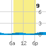 South Point tide chart for Monday, October 9, 2023