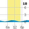 South Point tide chart for Friday, November 10, 2023