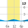 South Point tide chart for Sunday, November 12, 2023