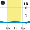 South Point tide chart for Monday, November 13, 2023