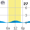 South Point tide chart for Monday, November 27, 2023