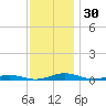 South Point tide chart for Thursday, November 30, 2023