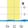 South Point tide chart for Wednesday, November 8, 2023