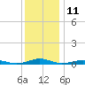 South Point tide chart for Monday, December 11, 2023