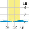 South Point tide chart for Monday, December 18, 2023