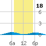 South Point tide chart for Thursday, January 18, 2024