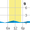 South Point tide chart for Tuesday, January 9, 2024