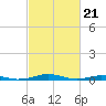 South Point tide chart for Wednesday, February 21, 2024