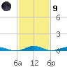 South Point tide chart for Friday, February 9, 2024