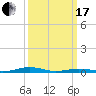 South Point tide chart for Sunday, March 17, 2024
