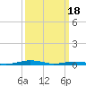 South Point tide chart for Monday, March 18, 2024