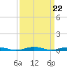 South Point tide chart for Friday, March 22, 2024