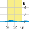 South Point tide chart for Wednesday, March 6, 2024