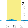 South Point tide chart for Thursday, March 7, 2024