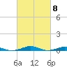 South Point tide chart for Friday, March 8, 2024