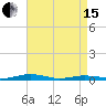 South Point tide chart for Monday, April 15, 2024