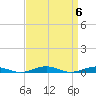South Point tide chart for Saturday, April 6, 2024