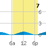 South Point tide chart for Sunday, April 7, 2024