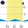 South Point tide chart for Monday, April 8, 2024