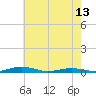 South Point tide chart for Monday, May 13, 2024