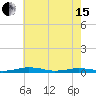 South Point tide chart for Wednesday, May 15, 2024