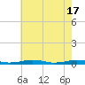 South Point tide chart for Friday, May 17, 2024