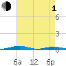 South Point tide chart for Wednesday, May 1, 2024