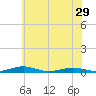 South Point tide chart for Wednesday, May 29, 2024