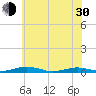 South Point tide chart for Thursday, May 30, 2024
