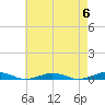 South Point tide chart for Monday, May 6, 2024