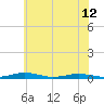 South Point tide chart for Wednesday, June 12, 2024