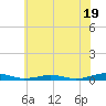 South Point tide chart for Wednesday, June 19, 2024