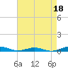 South Point tide chart for Sunday, August 18, 2024
